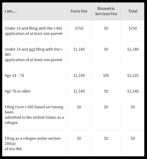 Green Card - EB2 with Low Salary vs EB3 with High Salary?
